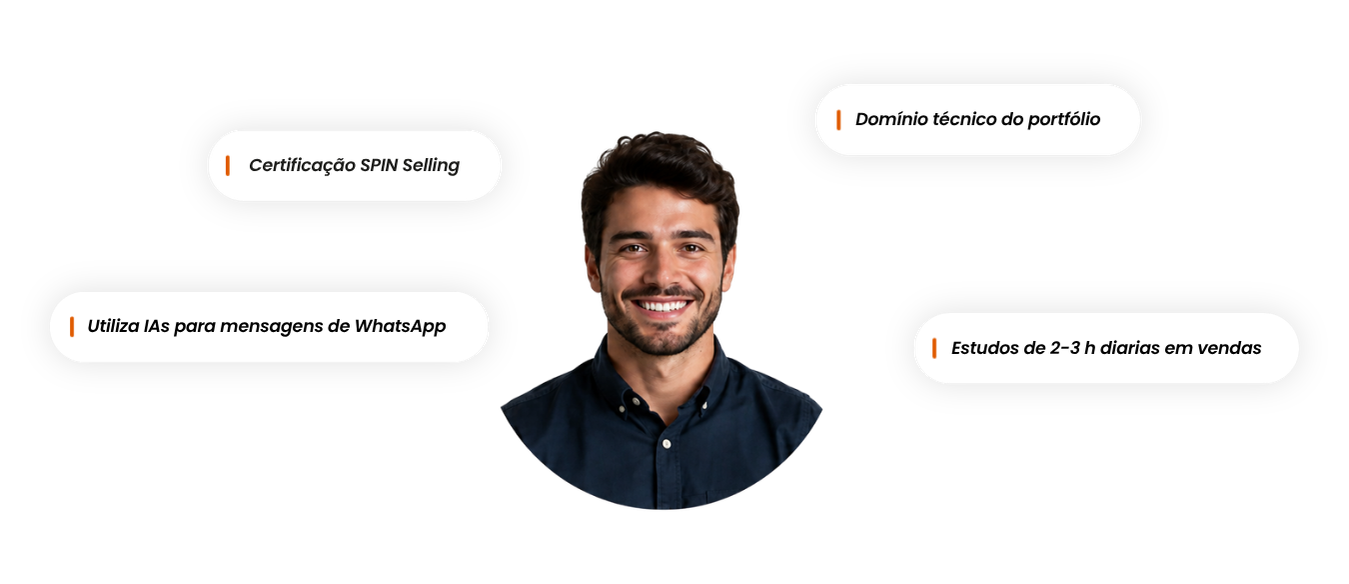 Perfil de vendedor com atributos de alta performance identificados pela Bravto